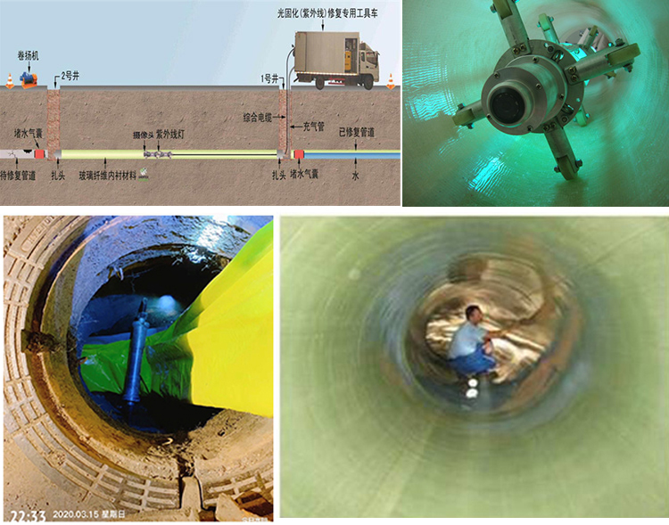 通海UV-CIPP内衬修复