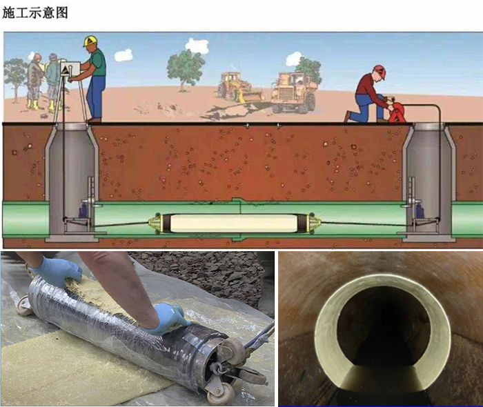 通海管道局部点状修复